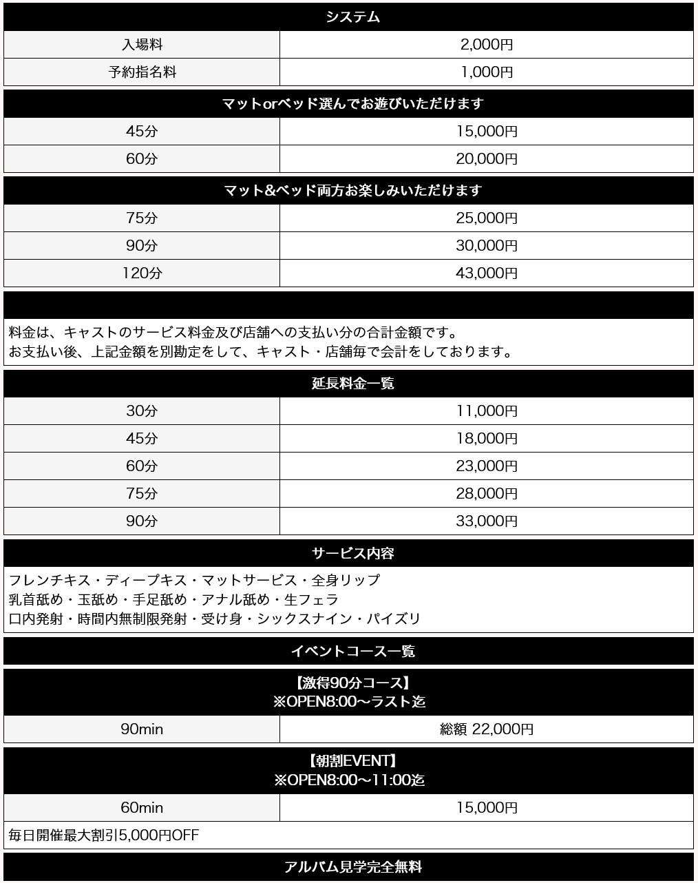 妖精(名古屋・名駅／ヘルス)の料金表