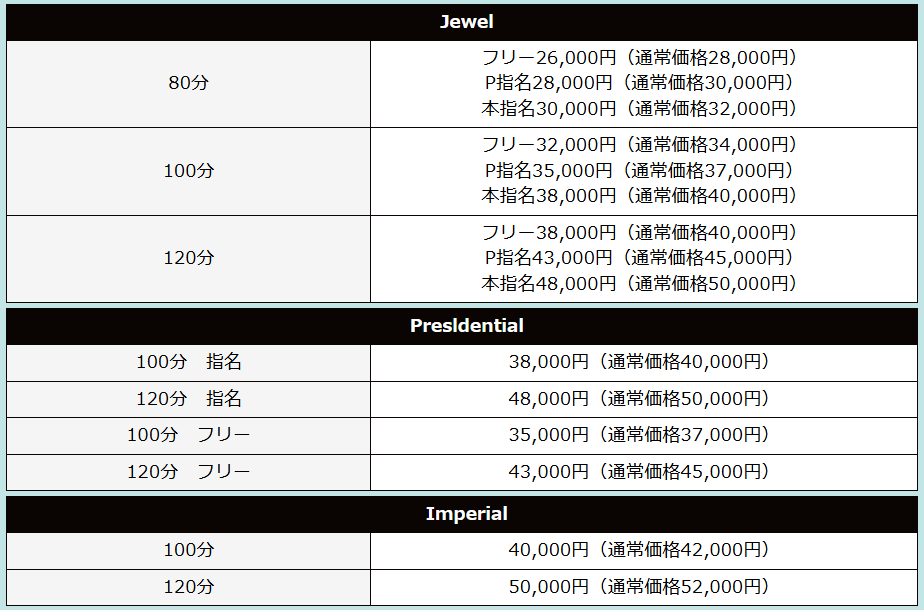 ViVi(岐阜・大垣／ソープ)の料金表