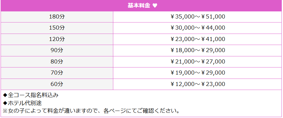ニュークラブ A(岐阜・大垣／デリヘル)の料金表