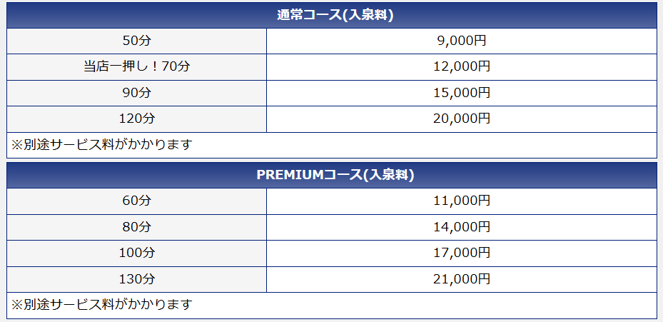 HARVESTMOON ハーベストムーン(名古屋・名駅/ソープ)の料金表