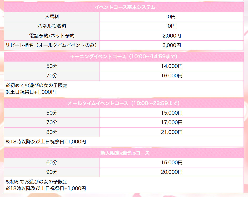 ラブボート東新町(新栄・東新町/ヘルス)の料金表