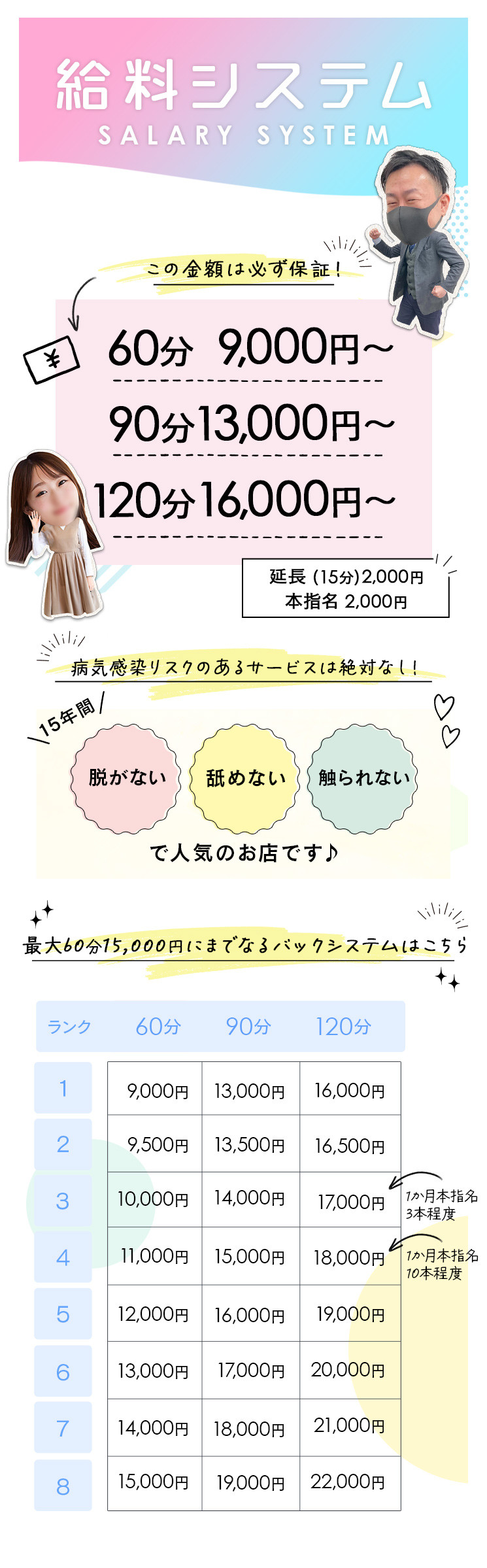 名古屋痴女性感フェチ倶楽部の体入、バイト、求人情報