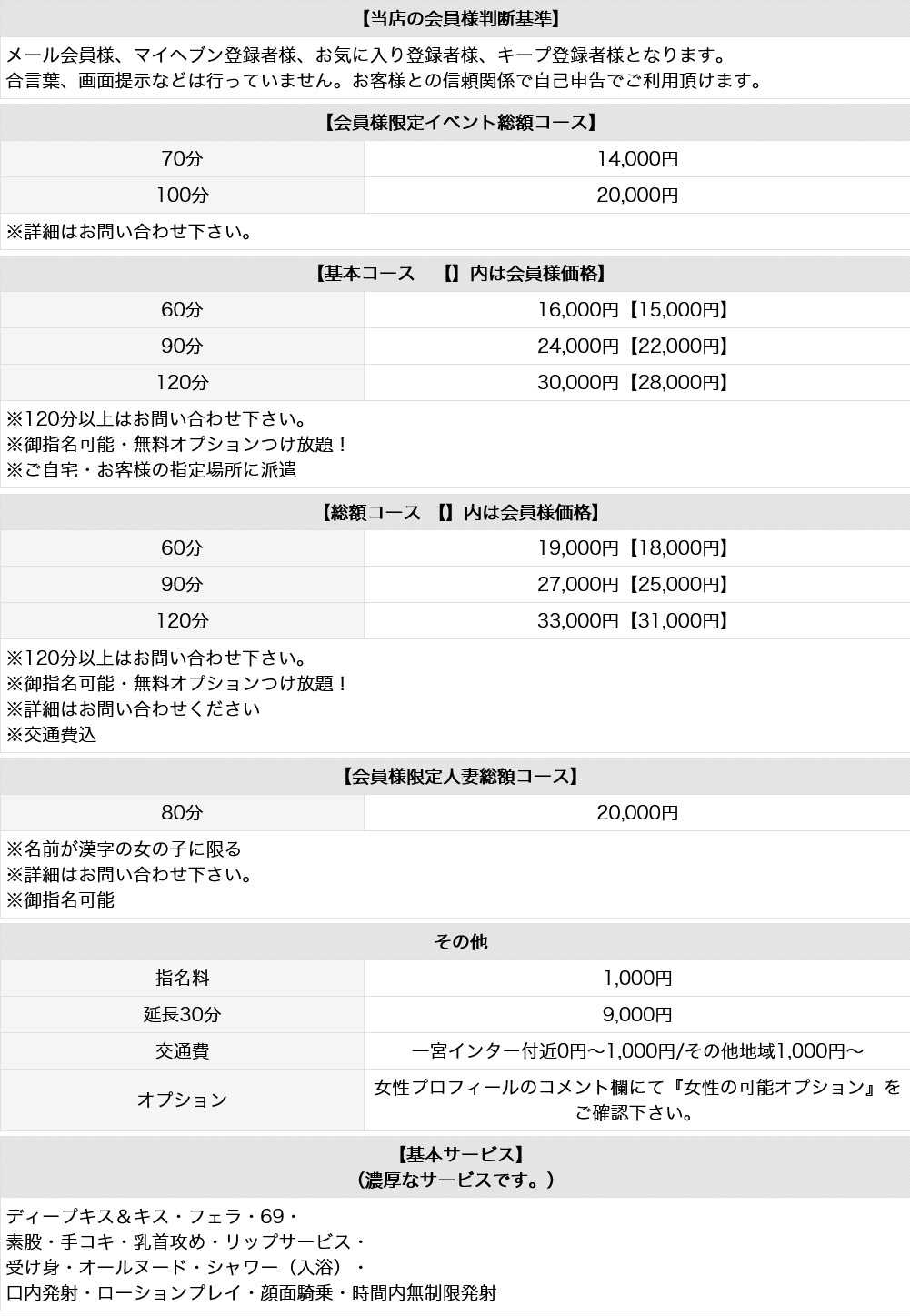 リメイク(一宮・春日井・小牧／デリヘル)の料金表