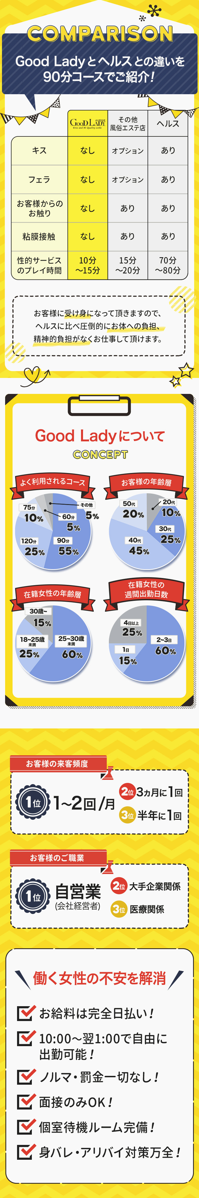 GoodLady(グッドレディ)三重本店　超密着性感エステぐっどれでぃ みえほんてん ちょうみっちゃくせいかんえすての体入、バイト、求人情報