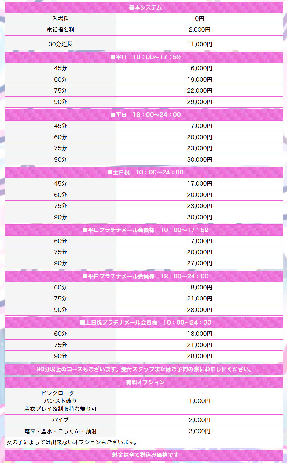 ラブコレクション(大曽根・黒川／ヘルス)の料金表