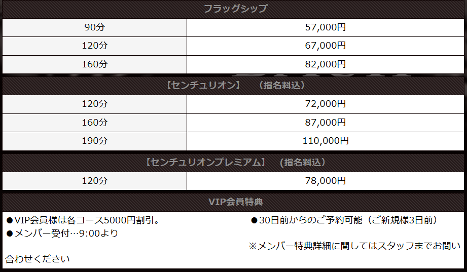 スタイリッシュ バッハ(岐阜・大垣／ソープ)の料金表