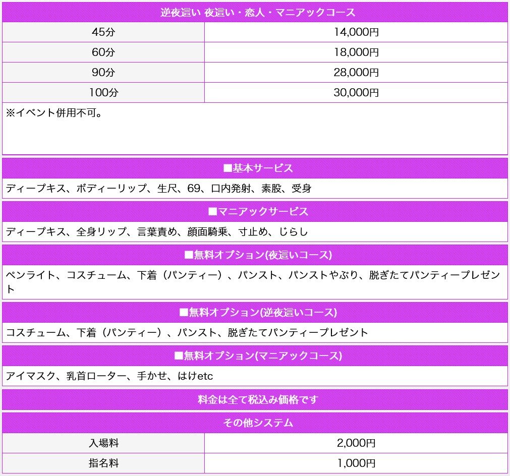 e.com（イードットコム）(名古屋・名駅／ヘルス)の料金表