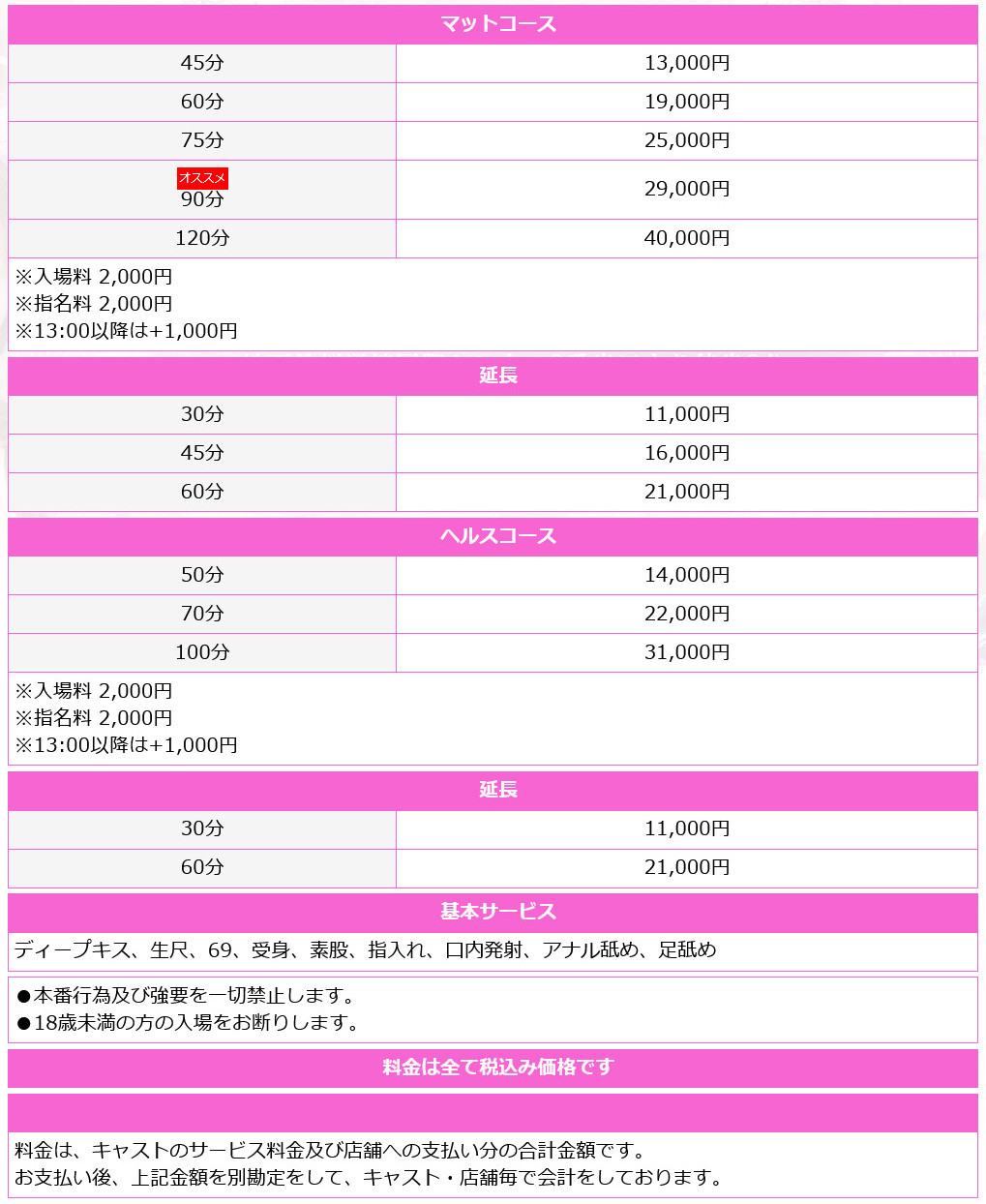 東京シャトールージュ(名古屋・名駅/ヘルス)の料金表
