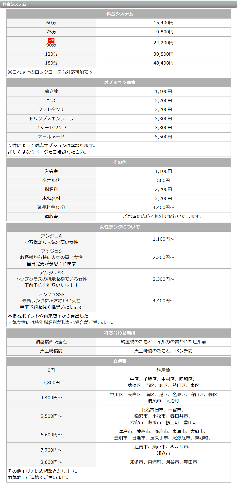 名古屋回春性感マッサージ倶楽部(名古屋・名駅／エステ出張)の料金表