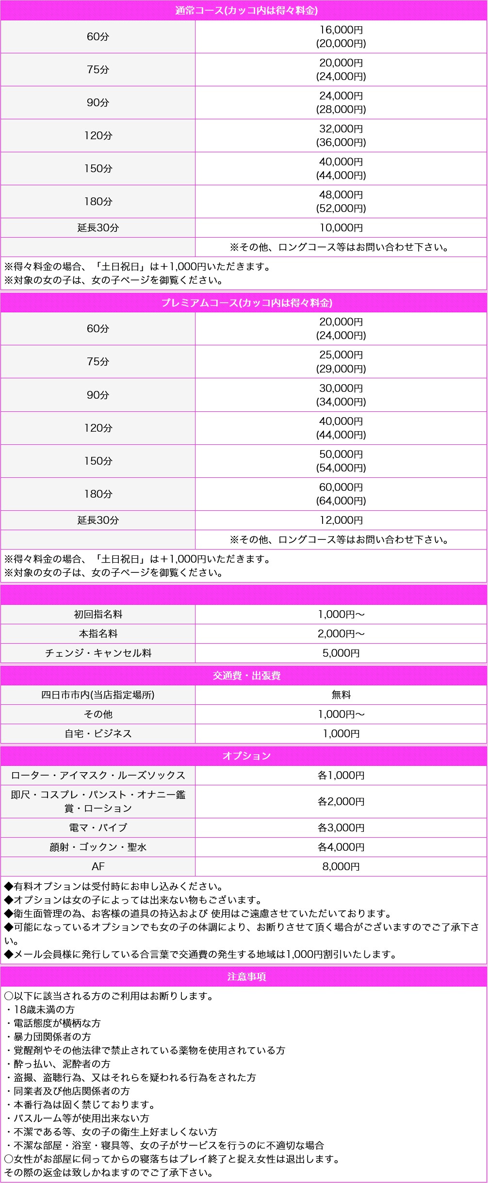 ZERO(三重・四日市／デリヘル)の料金表