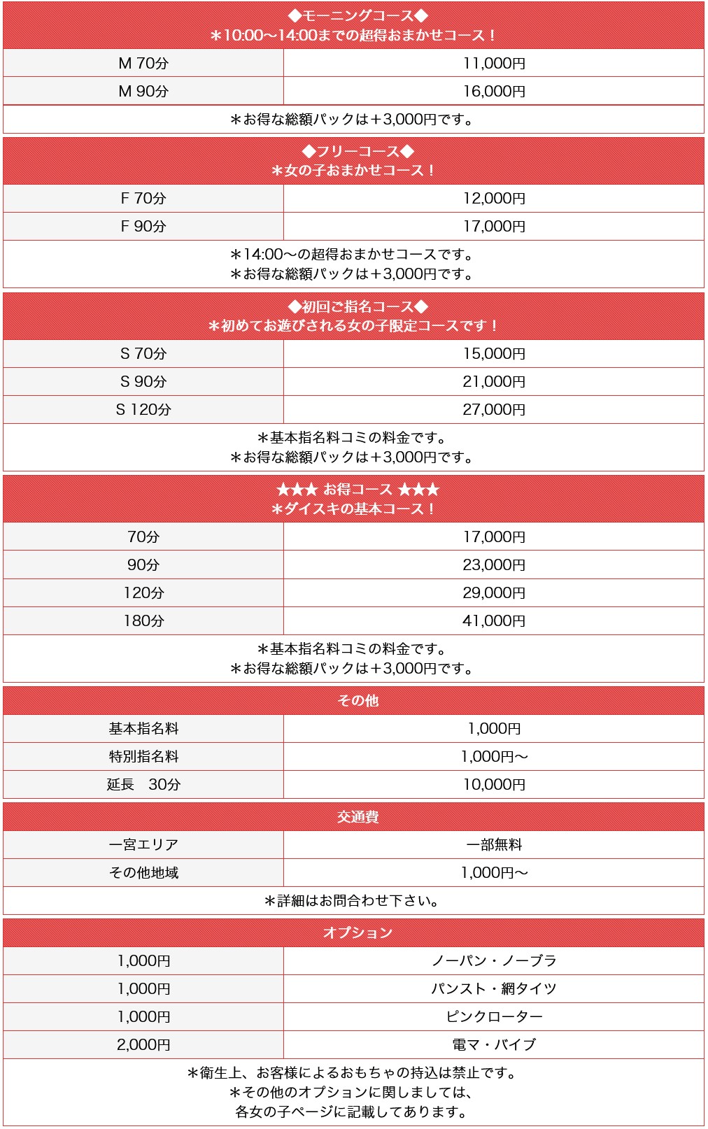 ダイスキ(一宮・春日井・小牧／デリヘル)の料金表