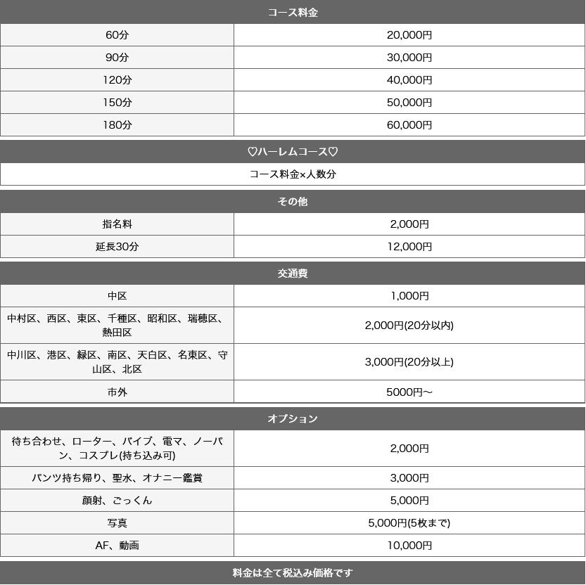 ロリコス学園名古屋校(錦・栄／デリヘル)の料金表