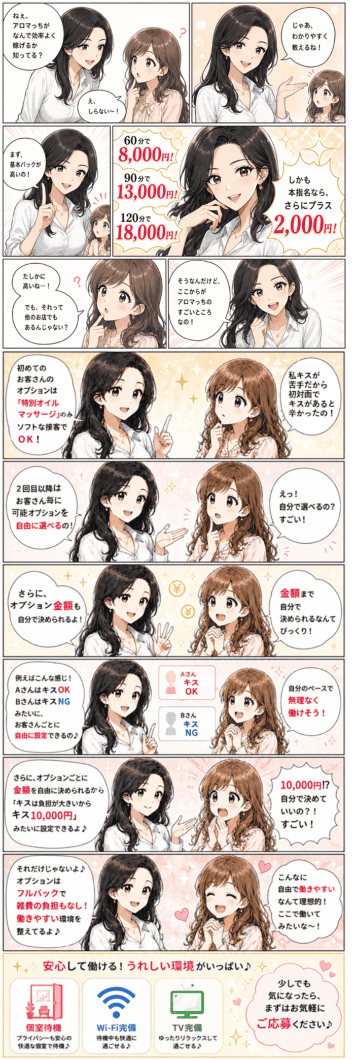 回春エステ　アロマっちあろまっちの体入、バイト、求人情報