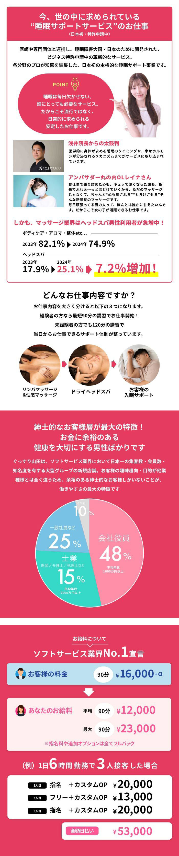 ぐっすり山田の体入、バイト、求人情報