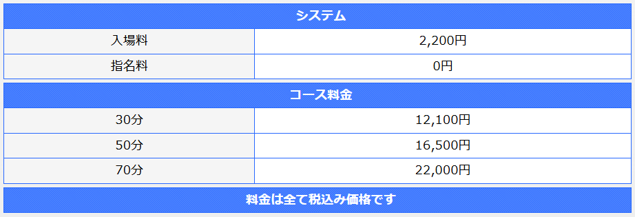 エロトピア(錦・栄／ヘルス)の料金表