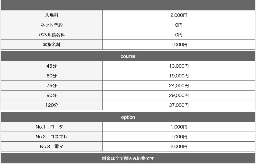 天使＆悪魔(名古屋・名駅／ヘルス)の料金表