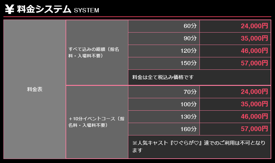 GG(岐阜・大垣／ソープ)の料金表