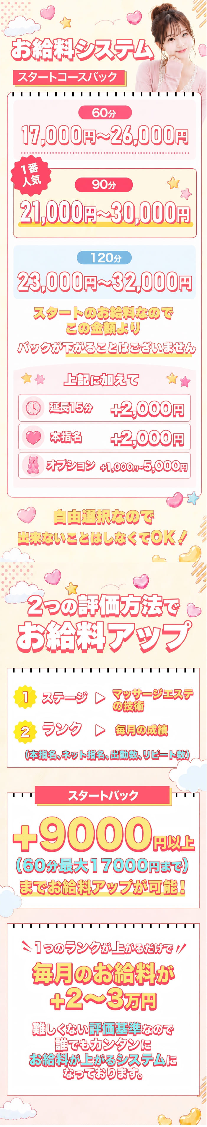 名古屋回春性感マッサージ倶楽部の体入、バイト、求人情報