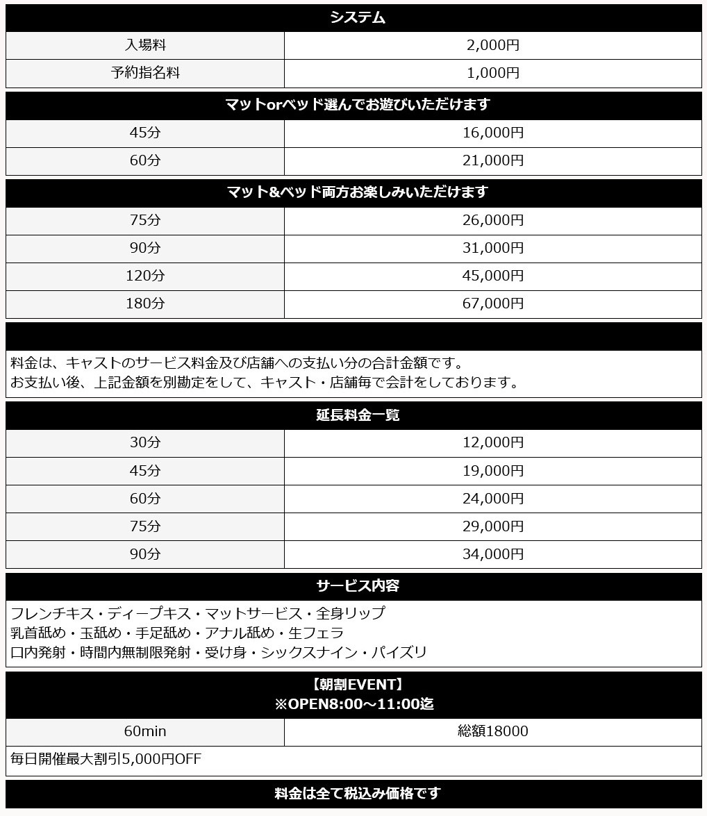妖精(名古屋・名駅／ヘルス)の料金表