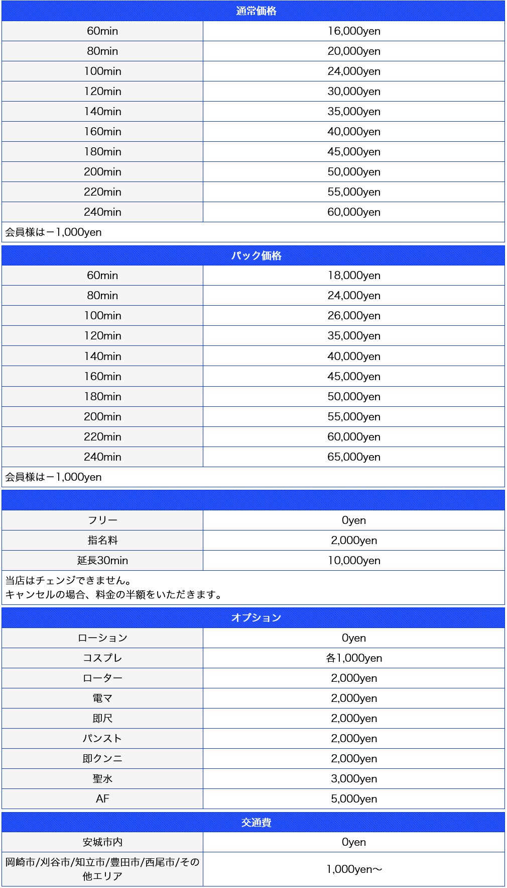 ギャルズパラダイス 安城本店(安城／デリヘル)の料金表