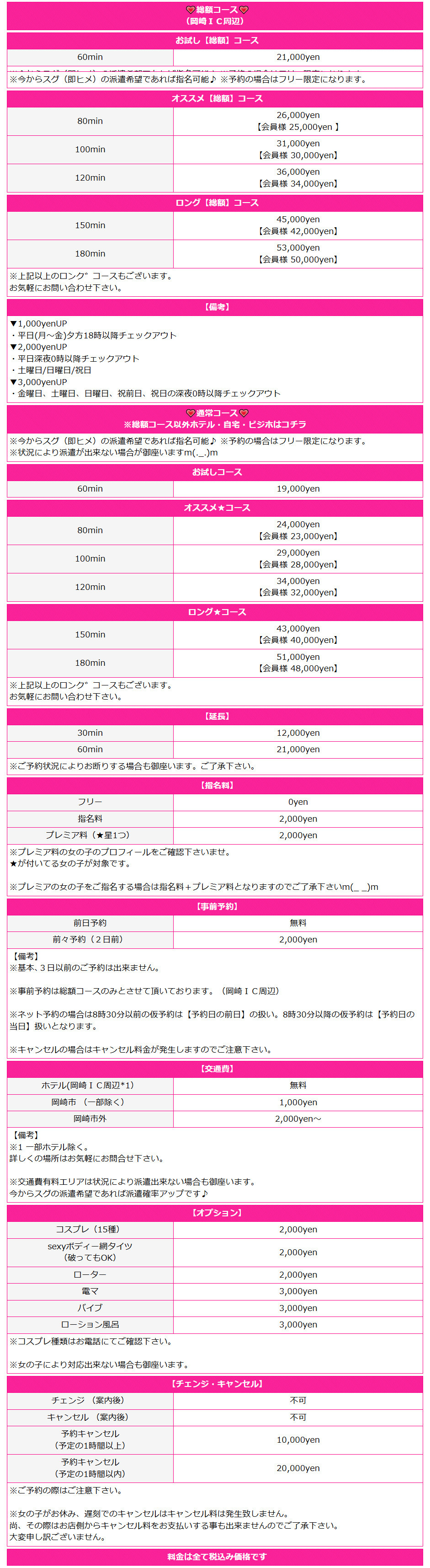 でりどす岡崎(岡崎/デリヘル)の料金表