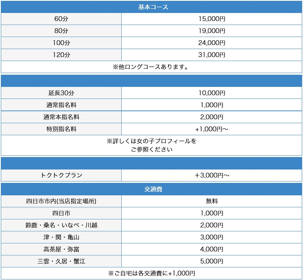 DIE-SEL(三重・四日市／デリヘル)の料金表