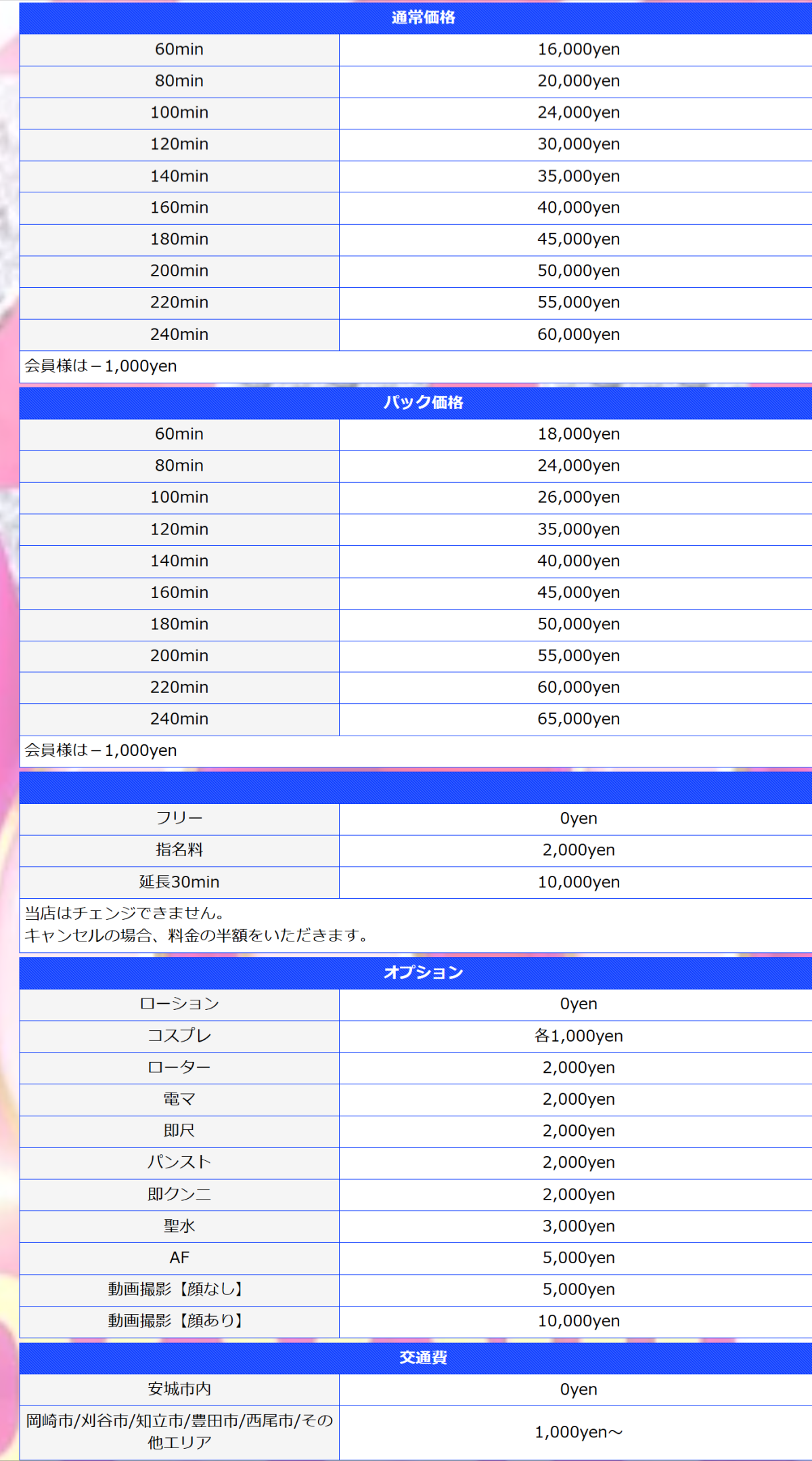 ギャルズパラダイス 岡崎店(岡崎/デリヘル)の料金表