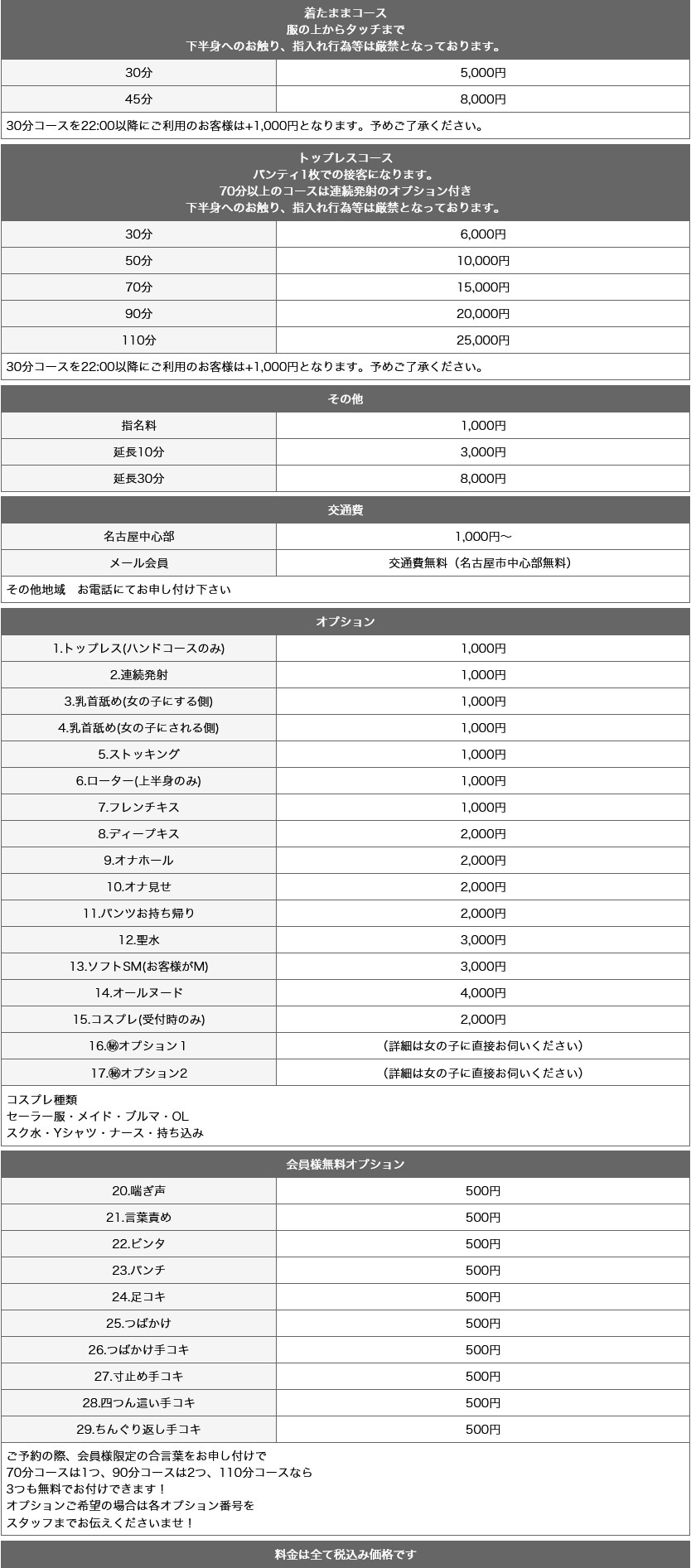 えんじぇるはんず(新栄・東新町／デリヘル)の料金表