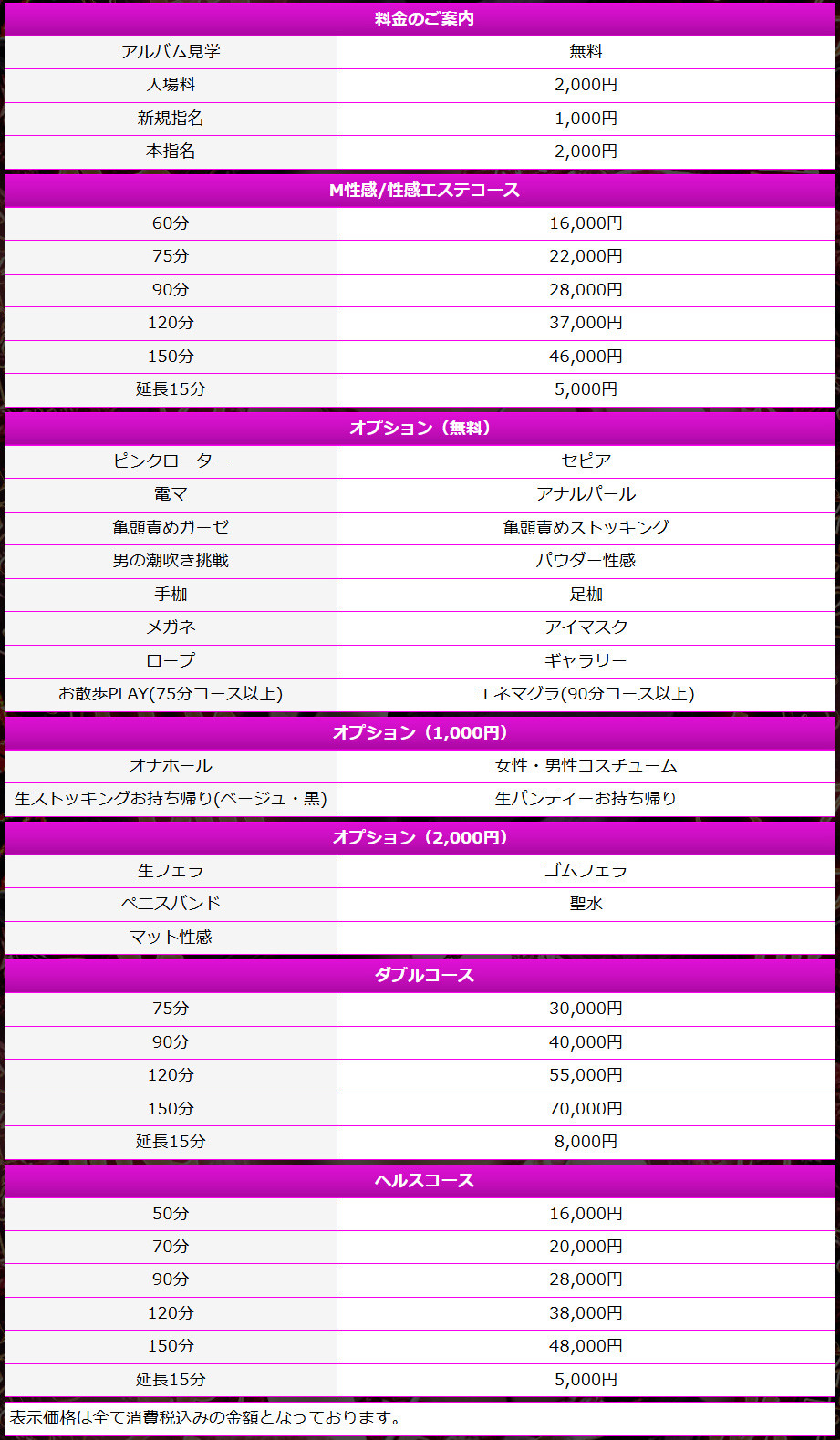 名古屋Ｍ性感　ルーフ倶楽部(名古屋・名駅／エステ店舗型)の料金表