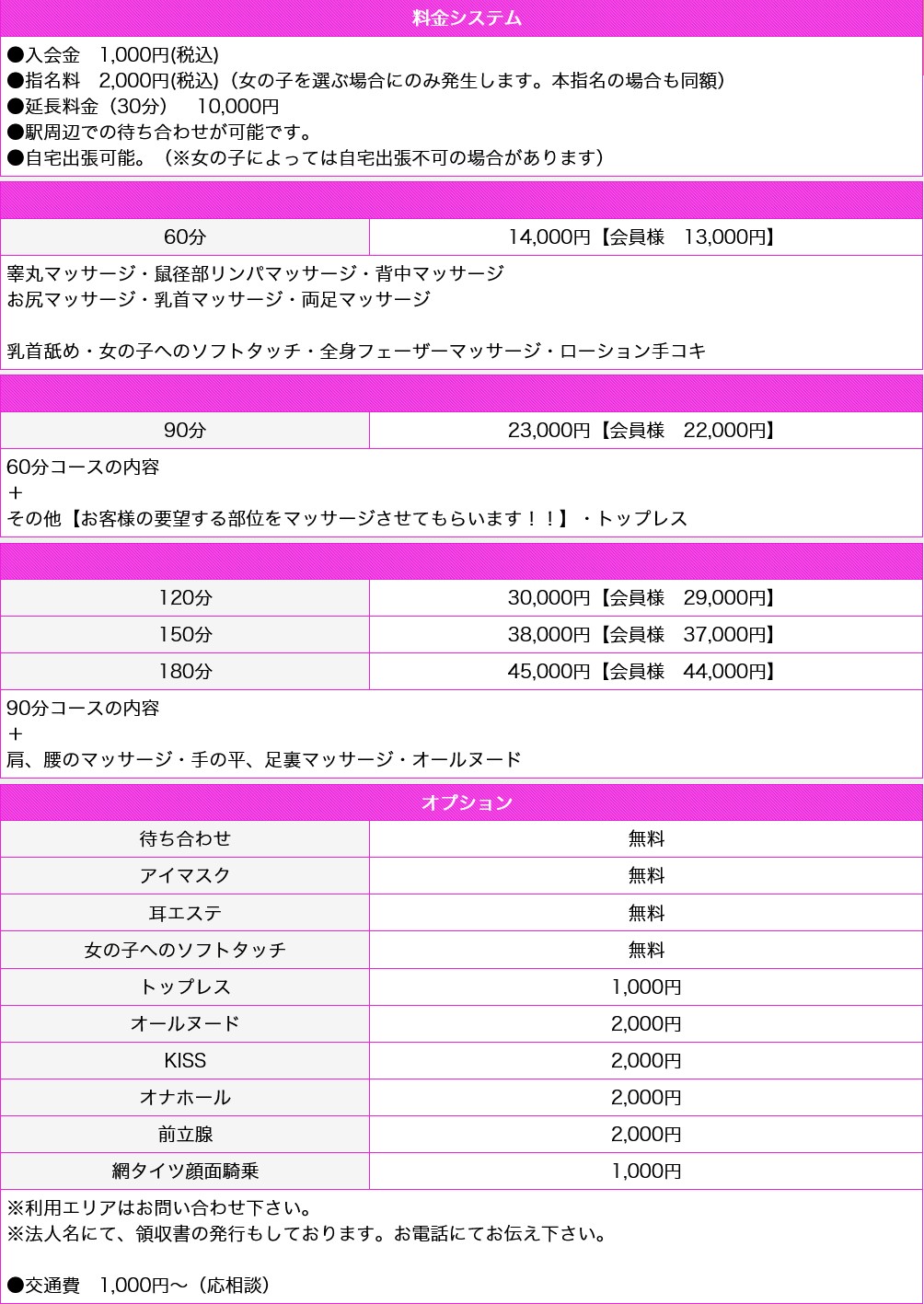 フェアリーテイル 名古屋店(千種・今池・池下／風俗エステ)の料金表