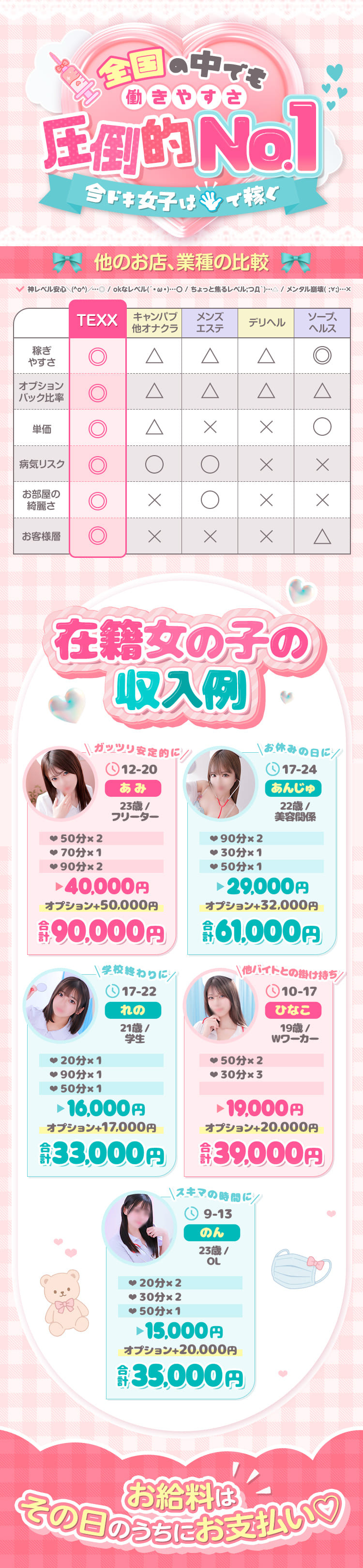 TEXXの体入、バイト、求人情報