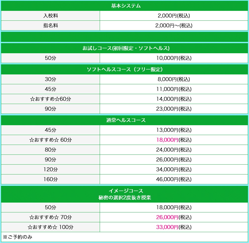 妹CLUB 萌えリーン学園 本校(名古屋・名駅／ヘルス)の料金表