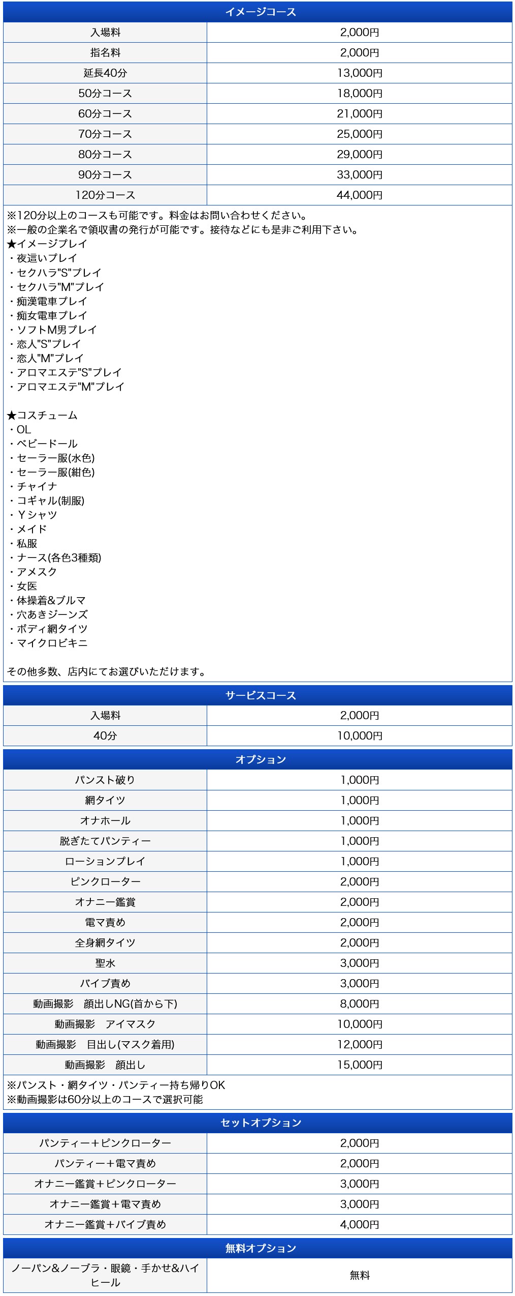 ウエスト・コム(名古屋・名駅／ヘルス)の料金表