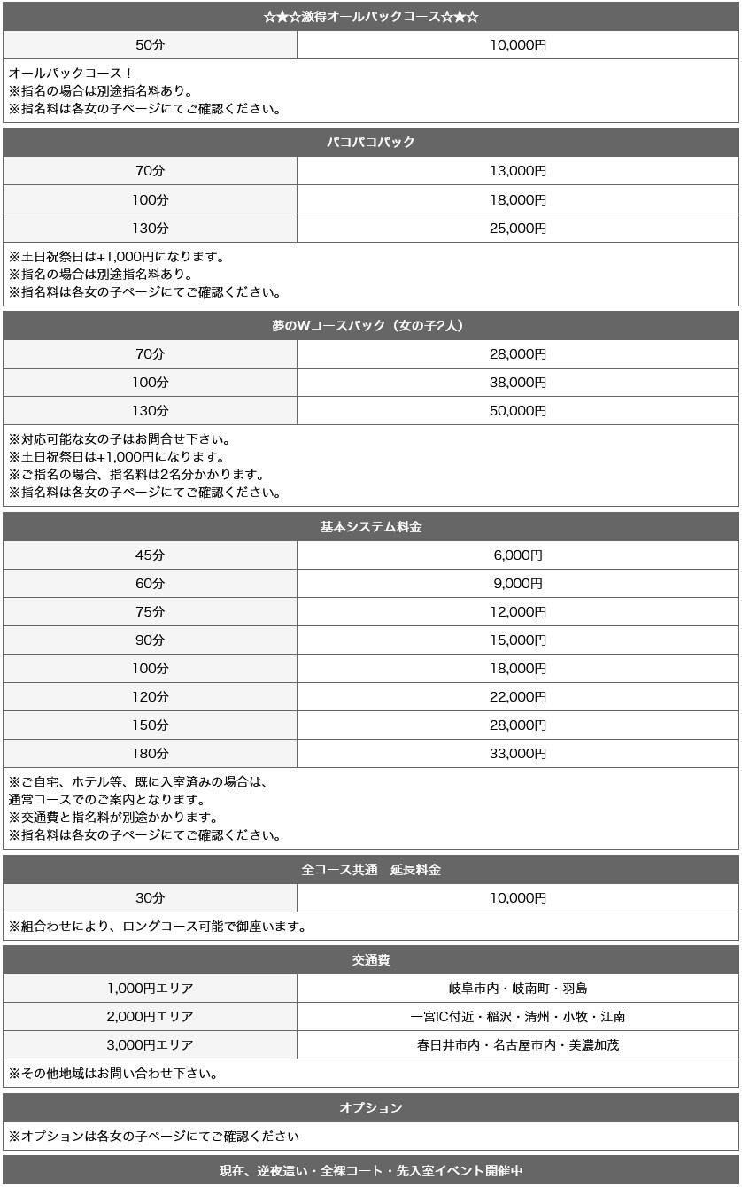 人妻デリバリーパコパコママ岐阜店(愛知県その他／デリヘル)の料金表