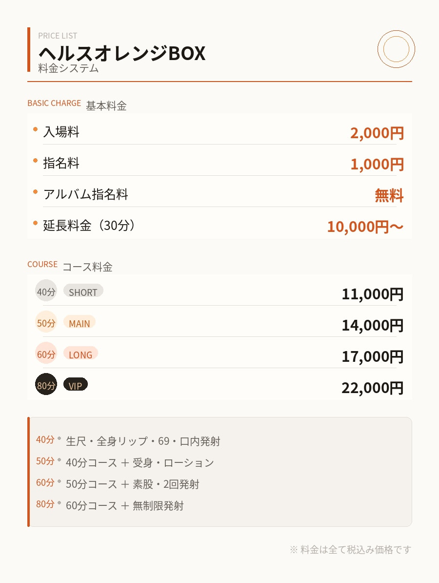 オレンジBOX(一宮・春日井・小牧／ヘルス)の料金表