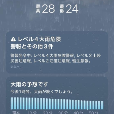 雨やばい😰